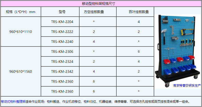 移動型物料架規格尺寸：960*610*1110，960*610*1560，TRS-KM-2204，TRS-KM-2222，TRS-KM-2240，TRS-KM-2306，TRS-KM-2324，TRS-KM-2342，TRS-KM-2360，TRS-KM-2360